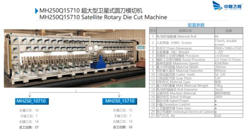 中融飛騰 深耕衛星式全輪轉模切機，以技術改寫行業版圖